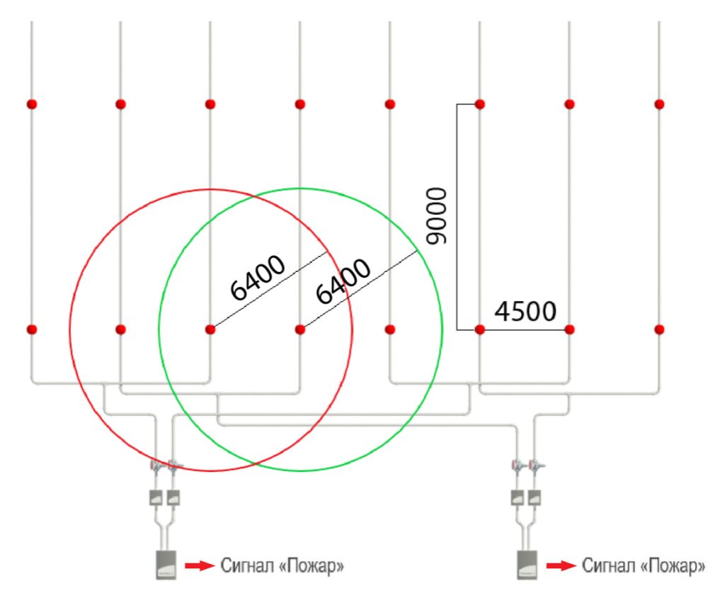 Проектирование по СП484