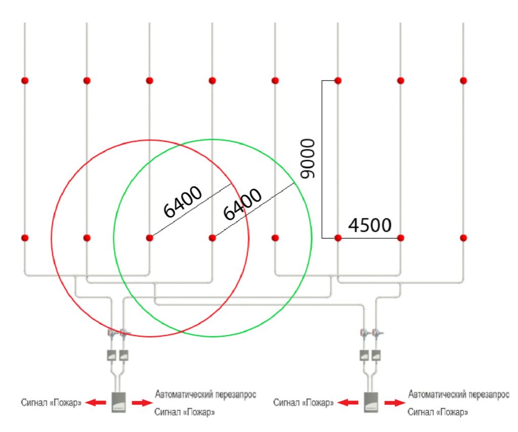Проектирование по СП484